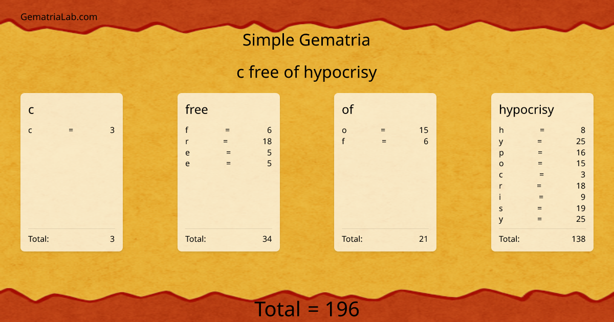 c free of hypocrisy in simple Gematria